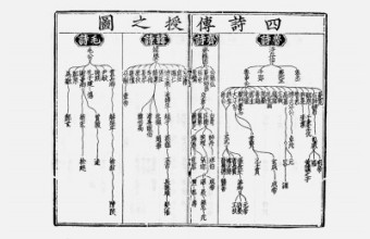 略论海昏侯简《诗经》的文本性质